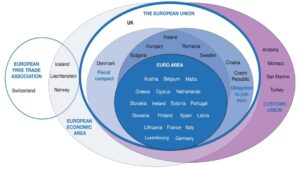 EU Groupings