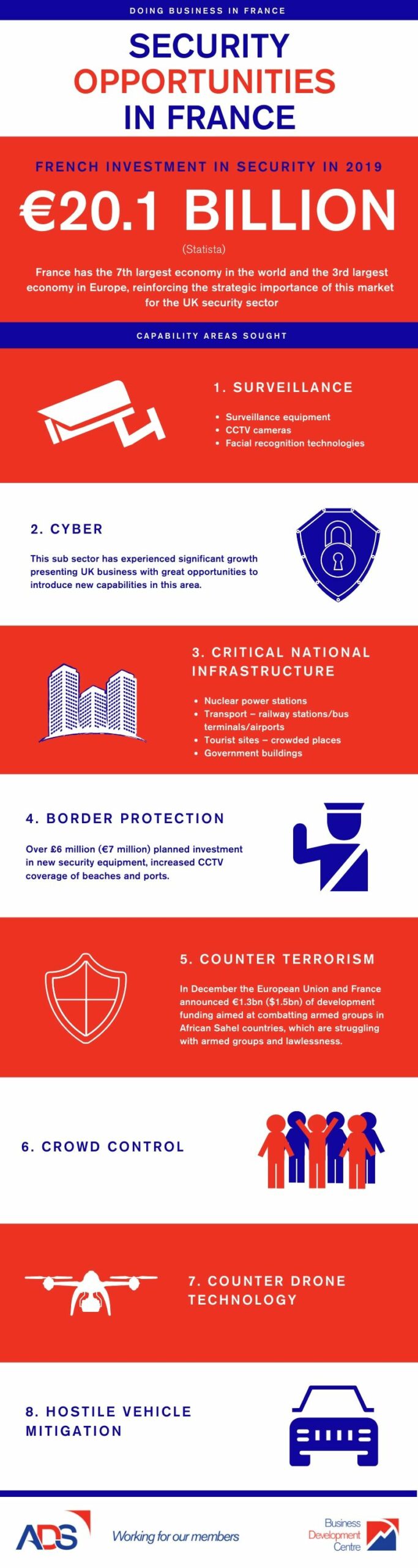 French Security Opportunities - Oct 2019 Infographic