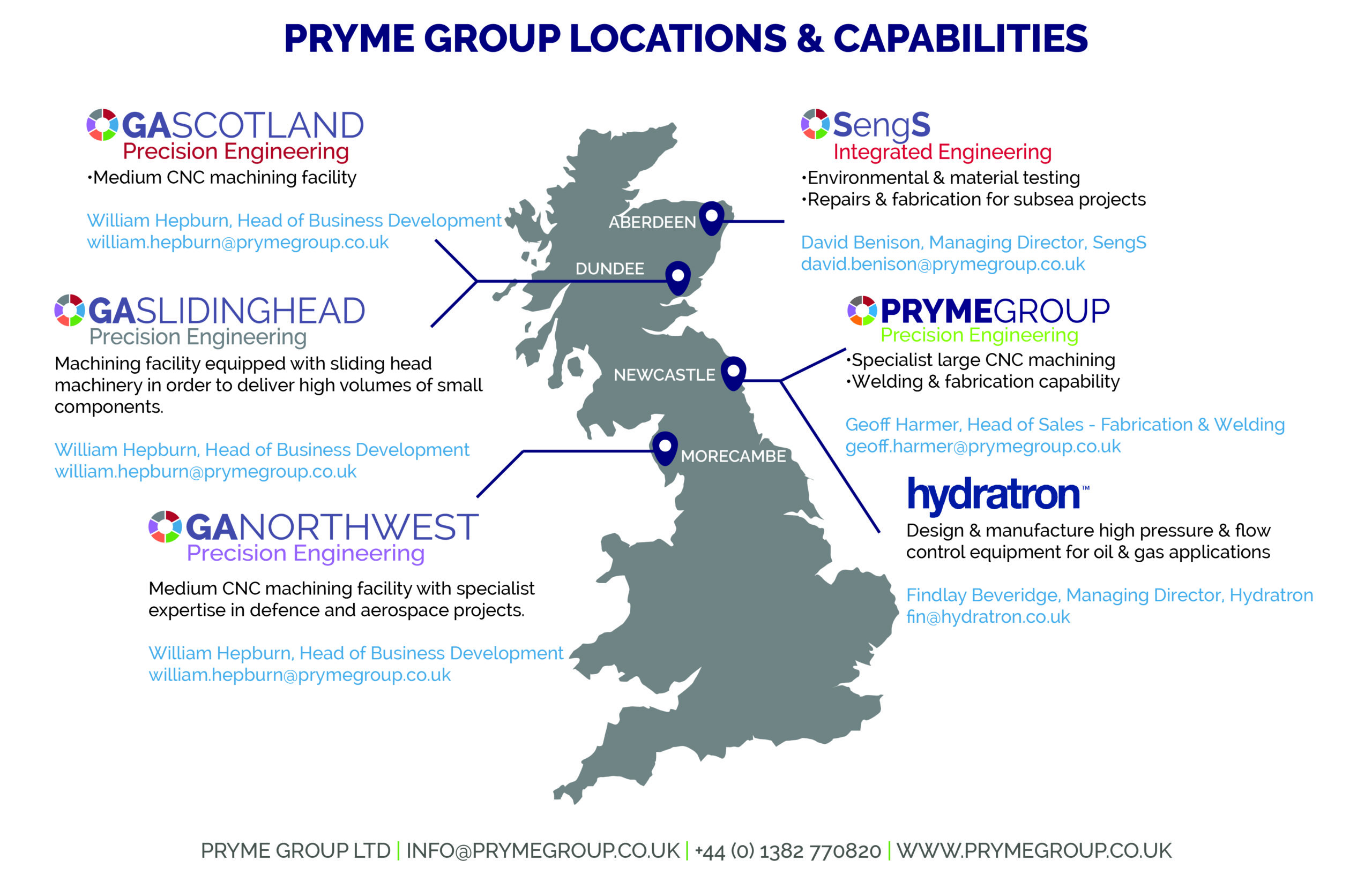 Pryme-Group-Capability-Map