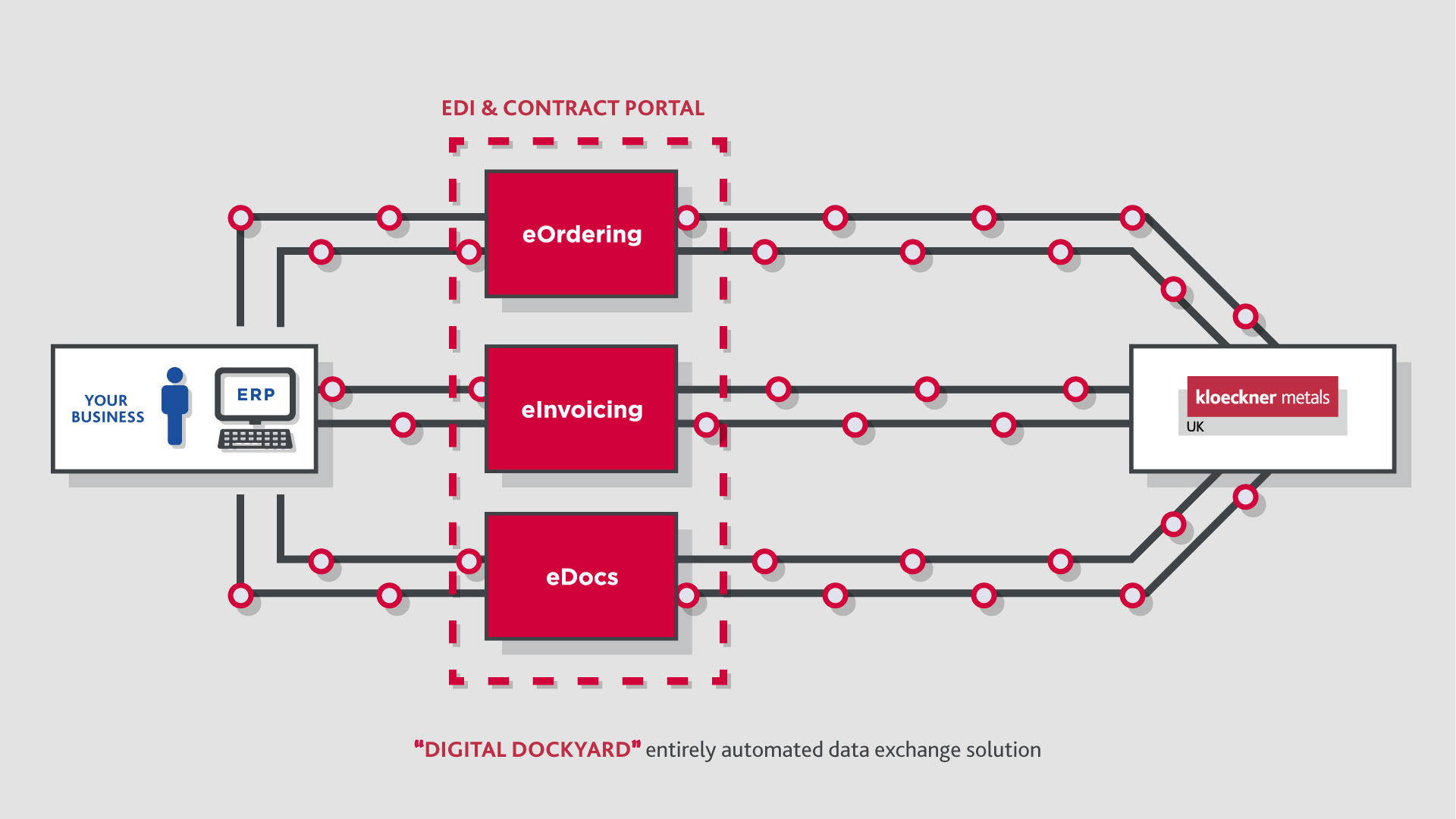 eProcurement Solution